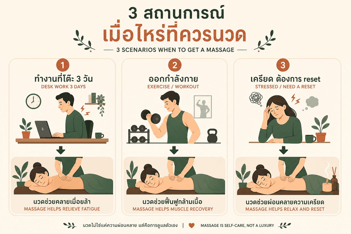 Three situations when massage helps — desk work, exercise recovery, stress reset